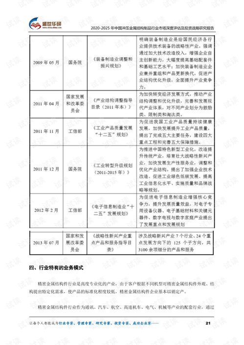2020-2025年中國沖壓金屬結構制品行業市場深度評估及投資戰略研究
